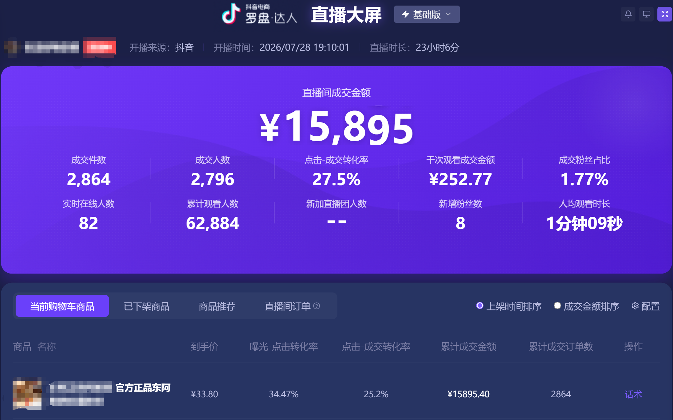 丝路AI 无人直播客户案例:单场成交15895元抖音罗盘数据
