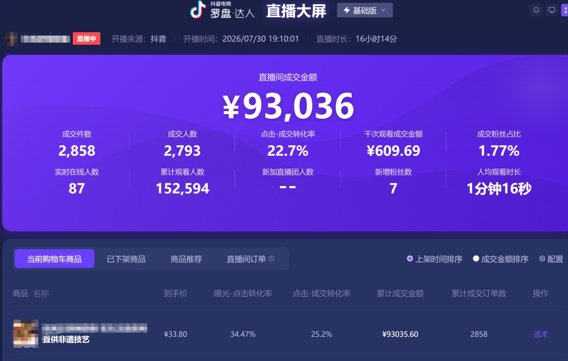 丝路AI智播系统客户案例:单场成交93036元抖音罗盘大屏